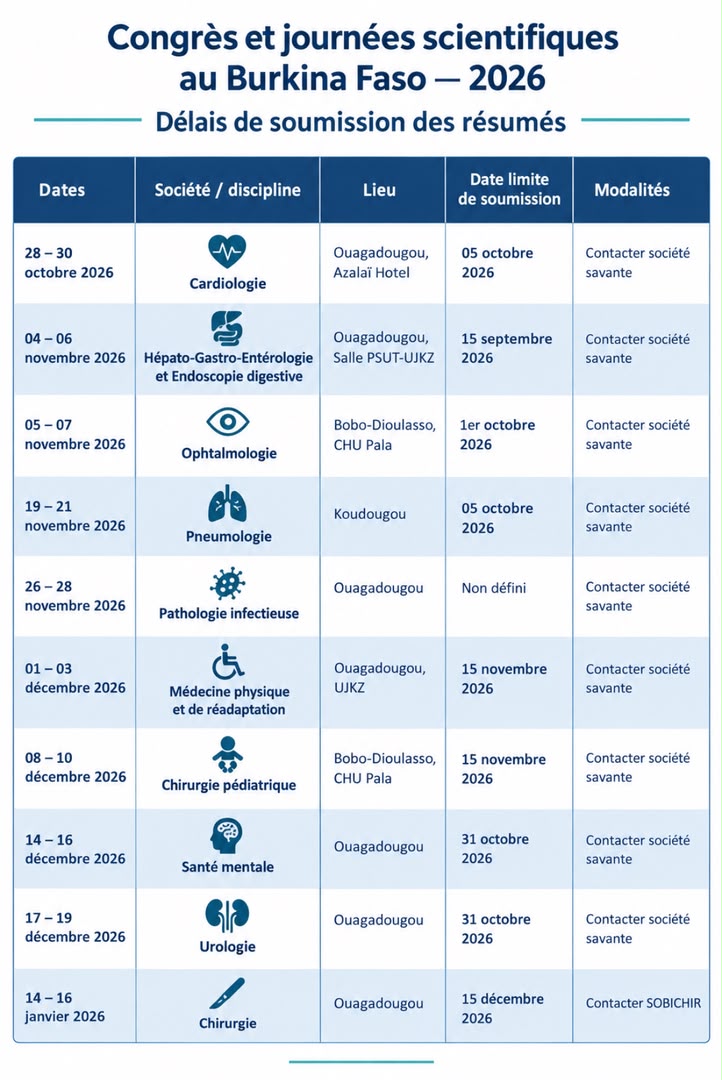 Calendrier des congrès à venir.